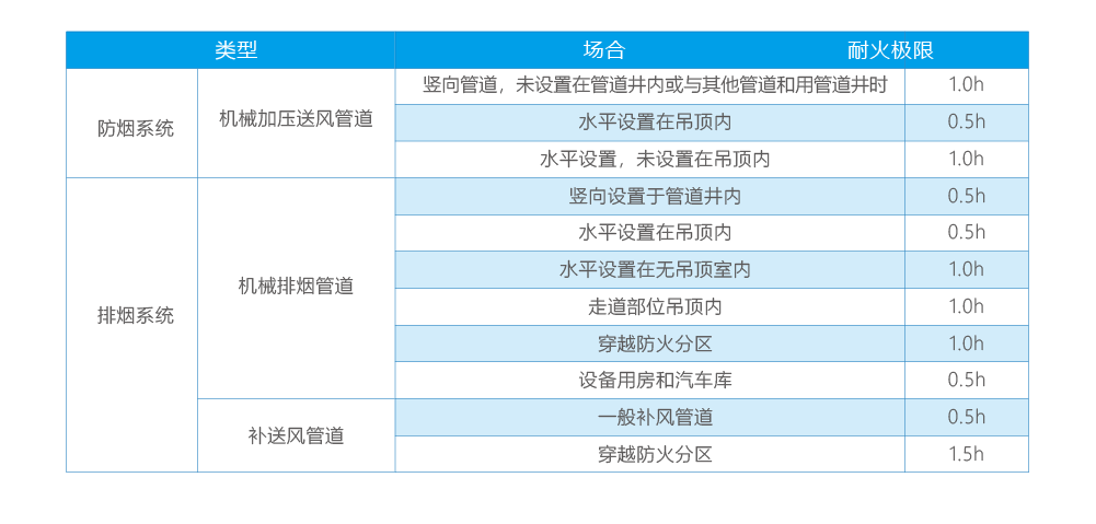 绽放艺术之花——广州艺术博物院(新馆)项目