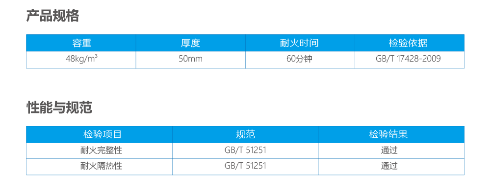 新品推介 | 优比贝柠防火包覆