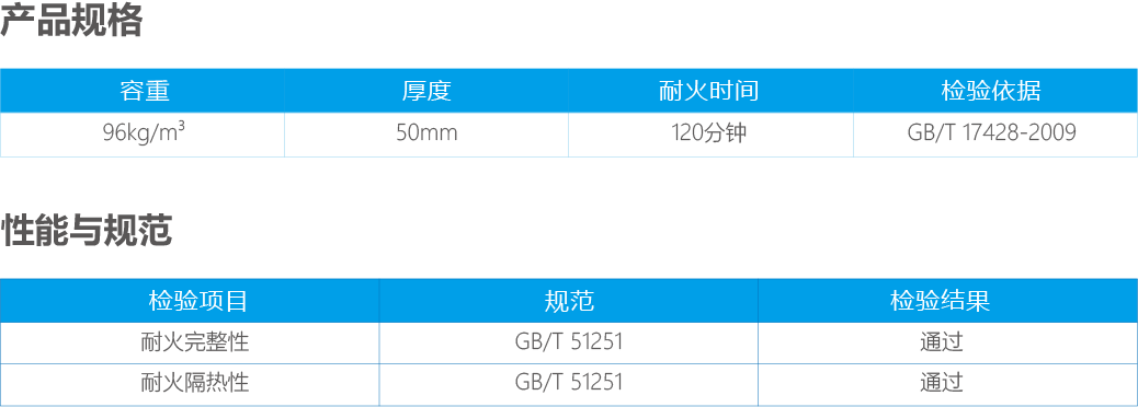 新品推介 | 优比贝柠防火包覆